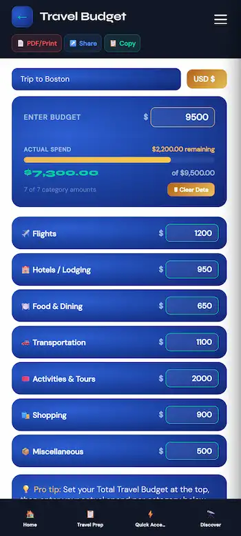Set your travel budget forecast and keep track of actual spend